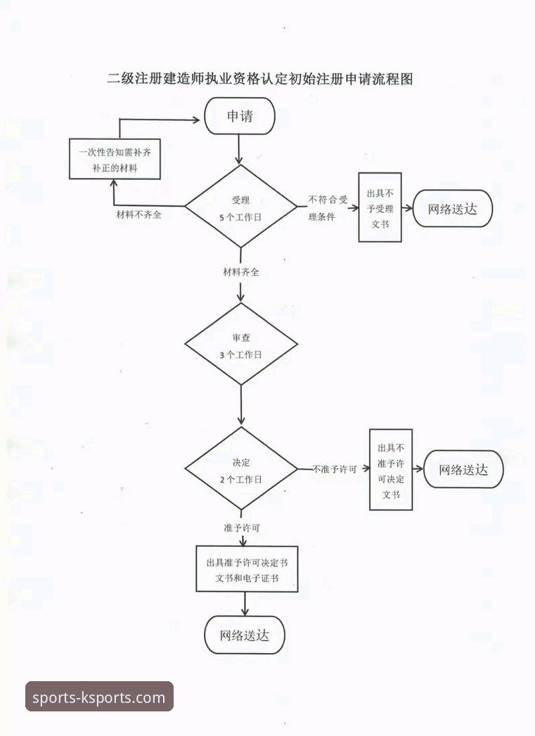 k体育信誉如何 K体育官网平台使用指南:从注册到安全操作的完整流程